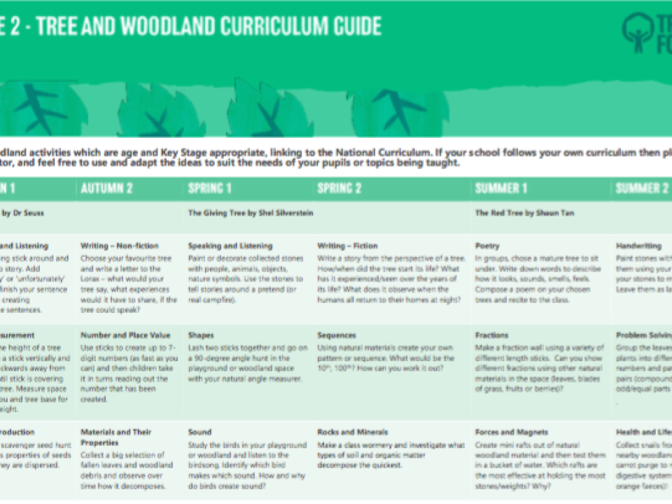 KS2 - Tree and Woodland Curriculum Guide